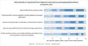 Apklausos rezultatai