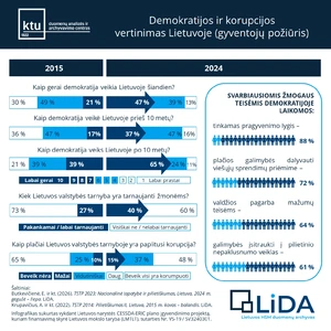 LiDA infografikas